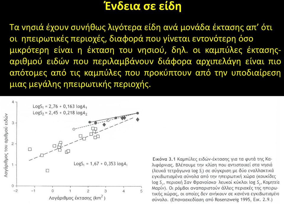 νησιού, δηλ.