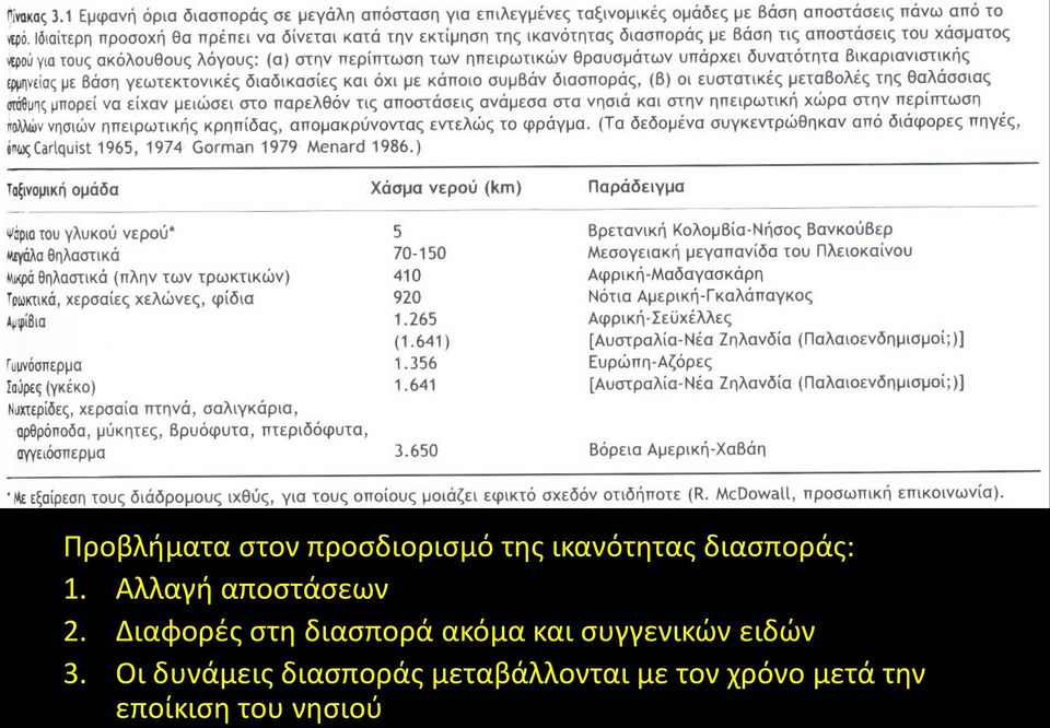 Διαφορές στη διασπορά ακόμα και συγγενικών ειδών 3.