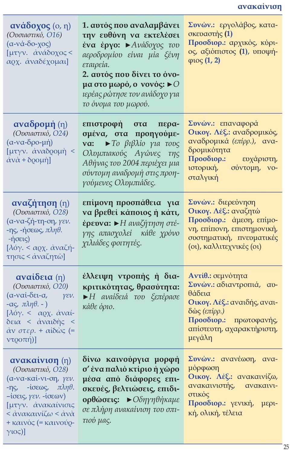 + α δ ς (= ντροπή)] ανακαίνιση (η) (α-να-καί-νι-ση, γεν. -ης, -ίσεως, πληθ. ίσεις, γεν. -ίσεων) [µτγν. νακαίνισις < νακαινίζω < ν + καιν ς (= καινούργιος)] 1.