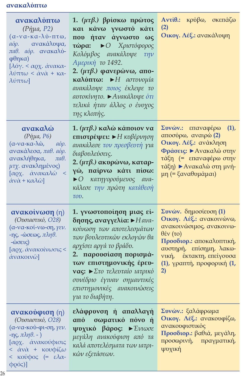 νακούφισις < ν + κουφίζω < κο φος (= ελαφρός)] 1. (μτβ.) βρίσκω πρώτος και κάνω γνωστό κάτι που ήταν άγνωστο ως τώρα: Ο Χριστόφορος Κολόμβος ανακάλυψε την Αμερική το 1492. 2. (μτβ.) φανερώνω, αποκαλύπτω: Η αστυνομία ανακάλυψε ποιος έκλεψε το αυτοκίνητο.