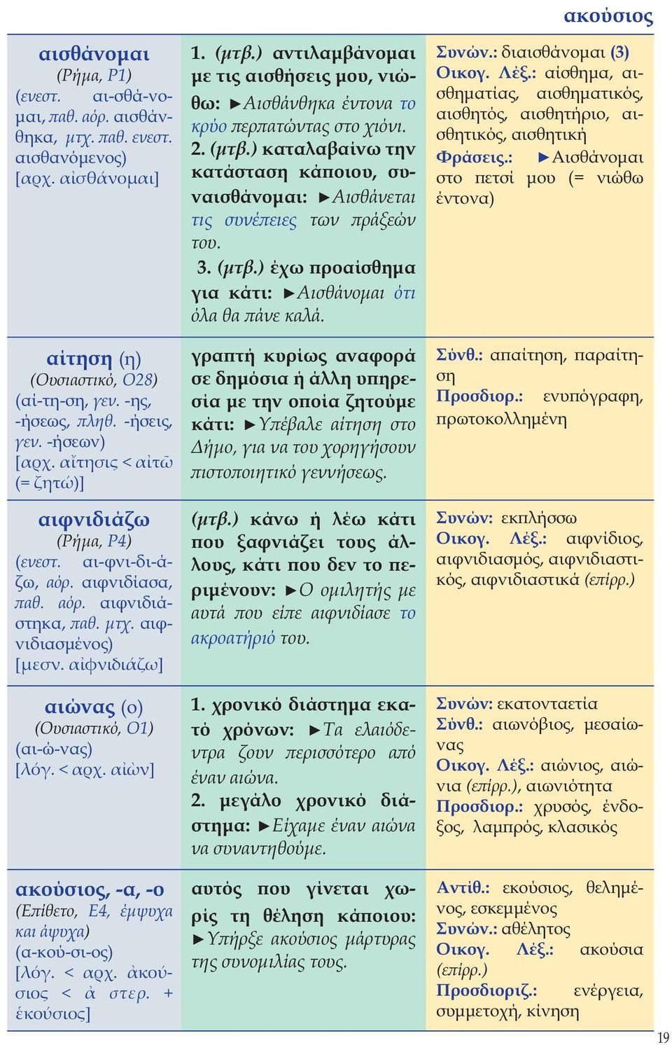 αιφνιδιασμένος) [µεσν. α φνιδιάζω] αιώνας (ο) (Ουσιαστικό, Ο1) (αι-ώ-νας) [λόγ. < αρχ. α ν] ακούσιος, -α, -ο (Επίθετο, Ε4, έμψυχα και άψυχα) (α-κού-σι-ος) [λόγ. < αρχ. κούσιος < στερ. + κούσιος] 1.