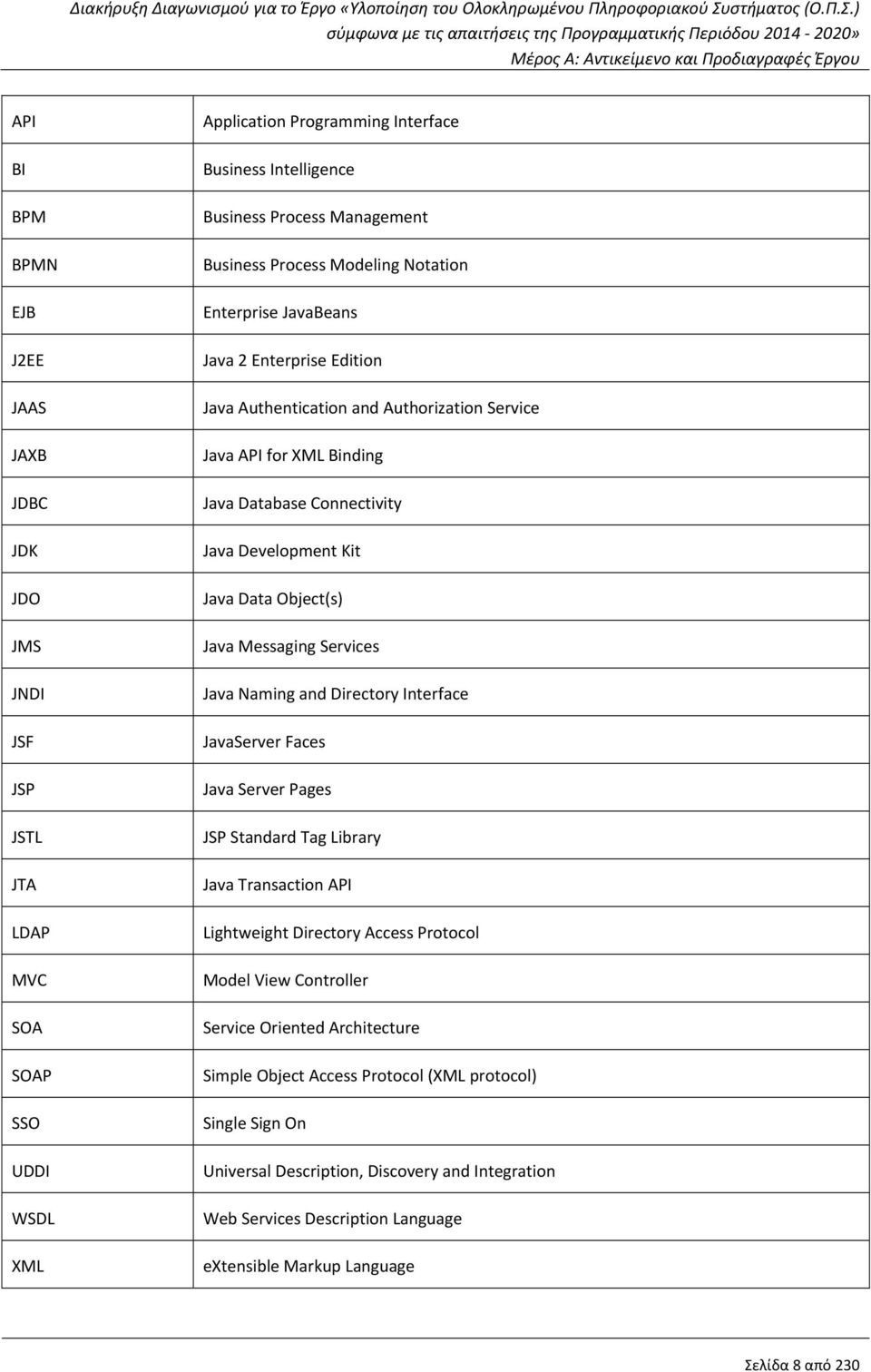 Database Connectivity Java Development Kit Java Data Object(s) Java Messaging Services Java Naming and Directory Interface JavaServer Faces Java Server Pages JSP Standard Tag Library Java Transaction