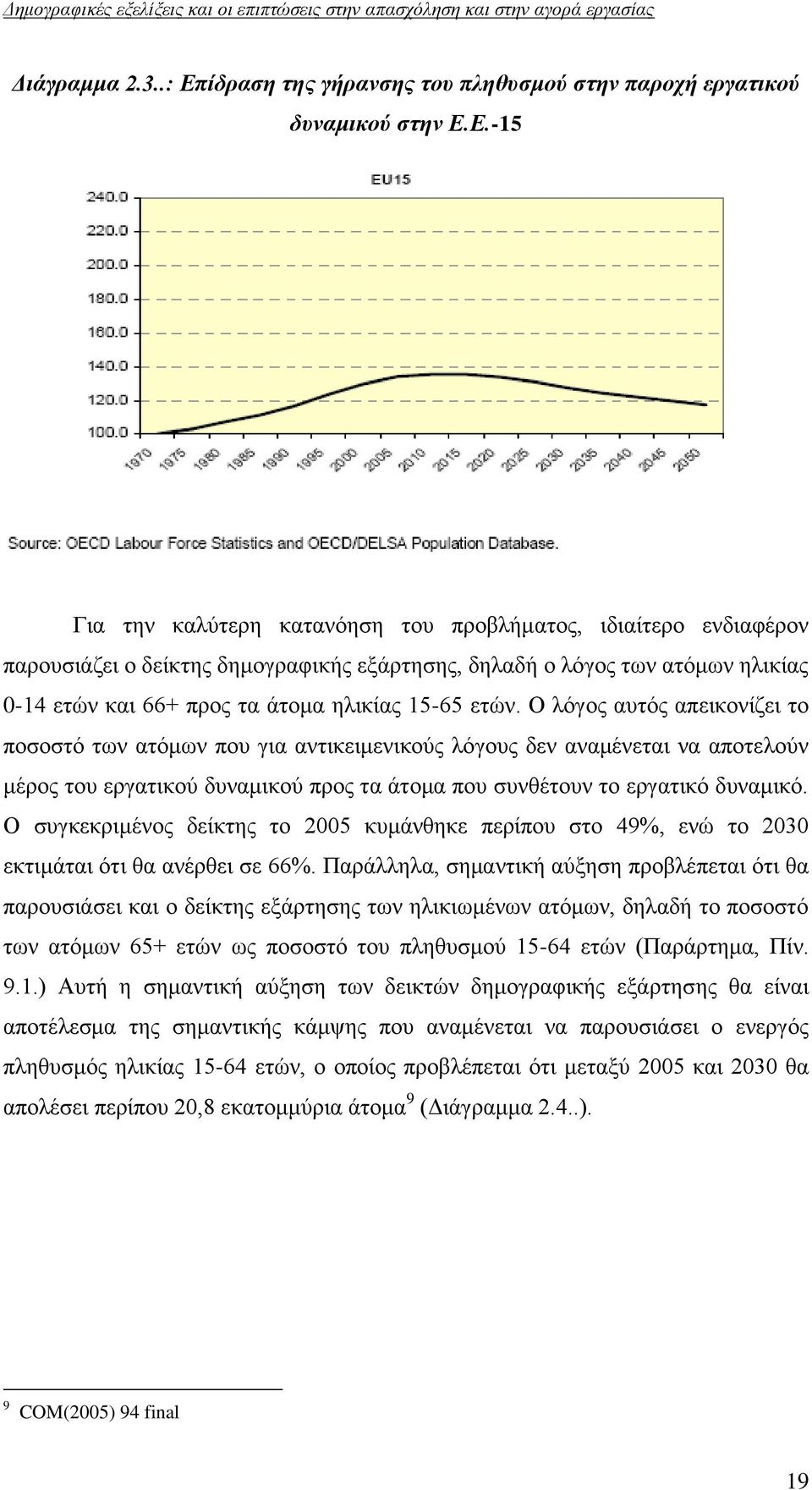 Δ.-15 Γηα ηελ θαιχηεξε θαηαλφεζε ηνπ πξνβιήκαηνο, ηδηαίηεξν ελδηαθέξνλ παξνπζηάδεη ν δείθηεο δεκνγξαθηθήο εμάξηεζεο, δειαδή ν ιφγνο ησλ αηφκσλ ειηθίαο 0-14 εηψλ θαη 66+ πξνο ηα άηνκα ειηθίαο 15-65