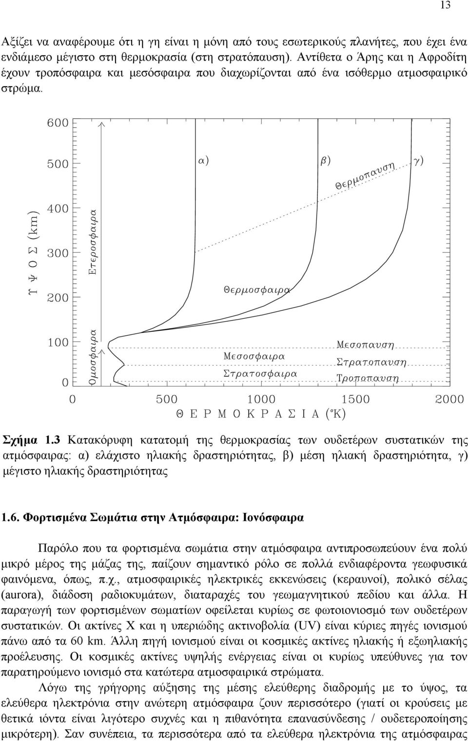 3 Κατακόρυφη κατατοµή της θερµοκρασίας των ουδετέρων συστατικών της ατµόσφαιρας: α) ελάχιστο ηλιακής δραστηριότητας, β) µέση ηλιακή δραστηριότητα, γ) µέγιστο ηλιακής δραστηριότητας 1.6.