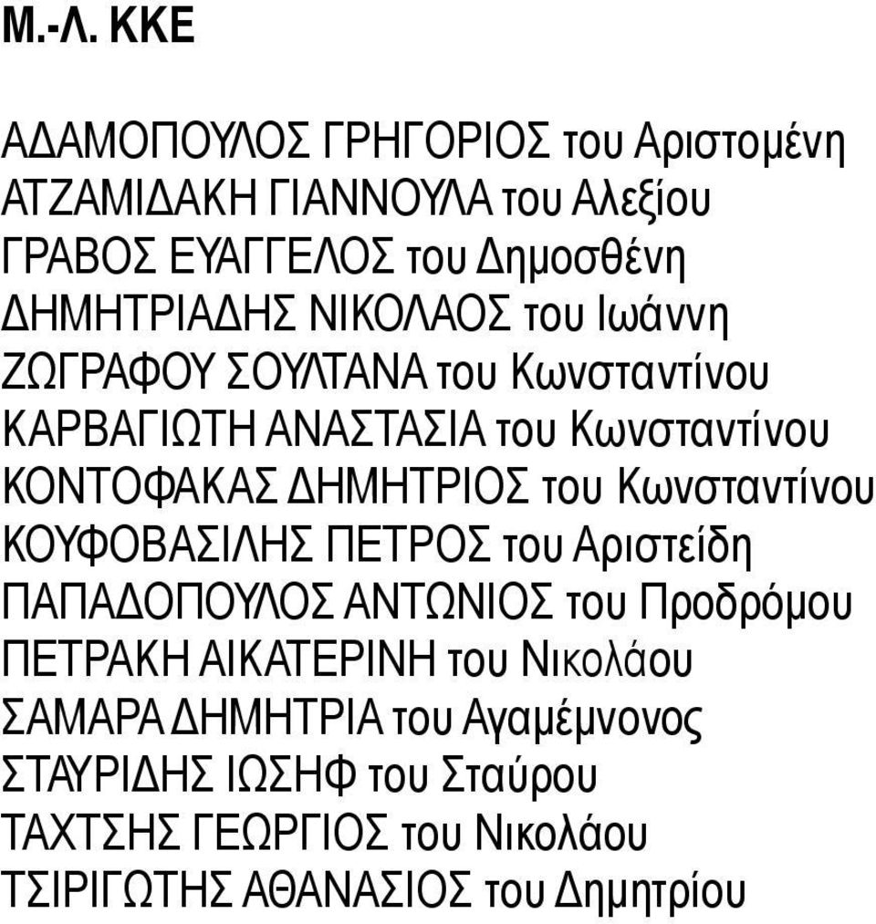 ΔΗΜΗΤΡΙΟΣ του Κωνσταντίνου ΚΟΥΦΟΒΑΣΙΛΗΣ ΠΕΤΡΟΣ του Αριστείδη ΠΑΠΑΔΟΠΟΥΛΟΣ ΑΝΤΩΝΙΟΣ του Προδρόμου ΠΕΤΡΑΚΗ ΑΙΚΑΤΕΡΙΝΗ του