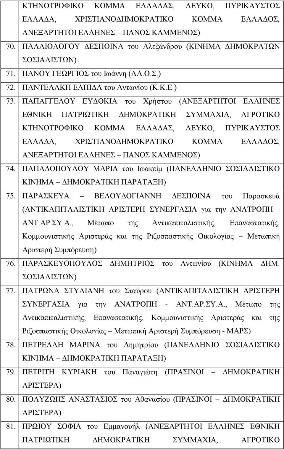 ΠΑΡΑΣΚΕΥΑ ΒΕΛΟΥΔΟΓΙΑΝΝΗ ΔΕΣΠΟΙΝΑ του Παρασκευά (ΑΝΤΙΚΑΠΙΤΑΛΙΣΤΙΚΗ ΑΡΙΣΤΕΡΗ ΣΥΝΕΡΓΑΣΙΑ για την ΑΝΑΤΡΟΠΗ - ΑΝΤ.ΑΡ.ΣΥ.Α., Μέτωπο της Αντικαπιταλιστικής, Επαναστατικής, Κομμουνιστικής Αριστεράς και της Ριζοσπαστικής Οικολογίας Μετωπική Αριστερή Συμπόρευση) 76.