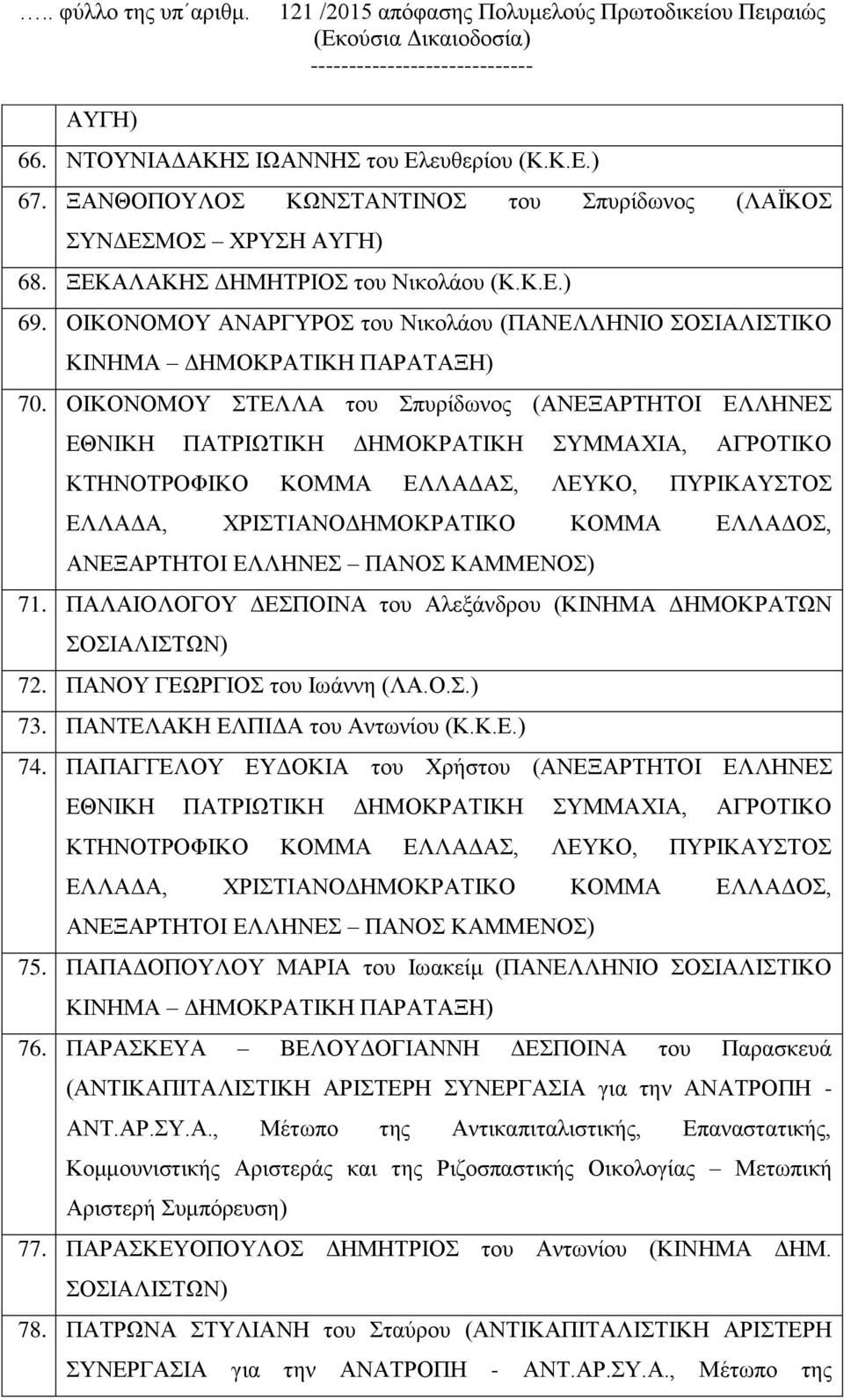 ΟΙΚΟΝΟΜΟΥ ΣΤΕΛΛΑ του Σπυρίδωνος (ΑΝΕΞΑΡΤΗΤΟΙ ΕΛΛΗΝΕΣ 71. ΠΑΛΑΙΟΛΟΓΟΥ ΔΕΣΠΟΙΝΑ του Αλεξάνδρου (ΚΙΝΗΜΑ ΔΗΜΟΚΡΑΤΩΝ ΣΟΣΙΑΛΙΣΤΩΝ) 72. ΠΑΝΟΥ ΓΕΩΡΓΙΟΣ του Ιωάννη (ΛΑ.Ο.Σ.) 73.