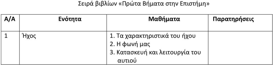 Τα χαρακτηριστικά του ήχου 2.