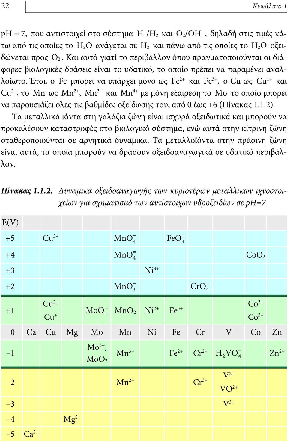 Έτσι, ο Fe μπορεί να υπάρχει μόνο ως Fe 2+ και Fe 3+, ο Cu ως Cu 1+ και Cu 2+, το Mn ως Mn 2+, Mn 3+ και Mn 4+ με μόνη εξαίρεση το Μο το οποίο μπορεί να παρουσιάζει όλες τις βαθμίδες οξείδωσής του,