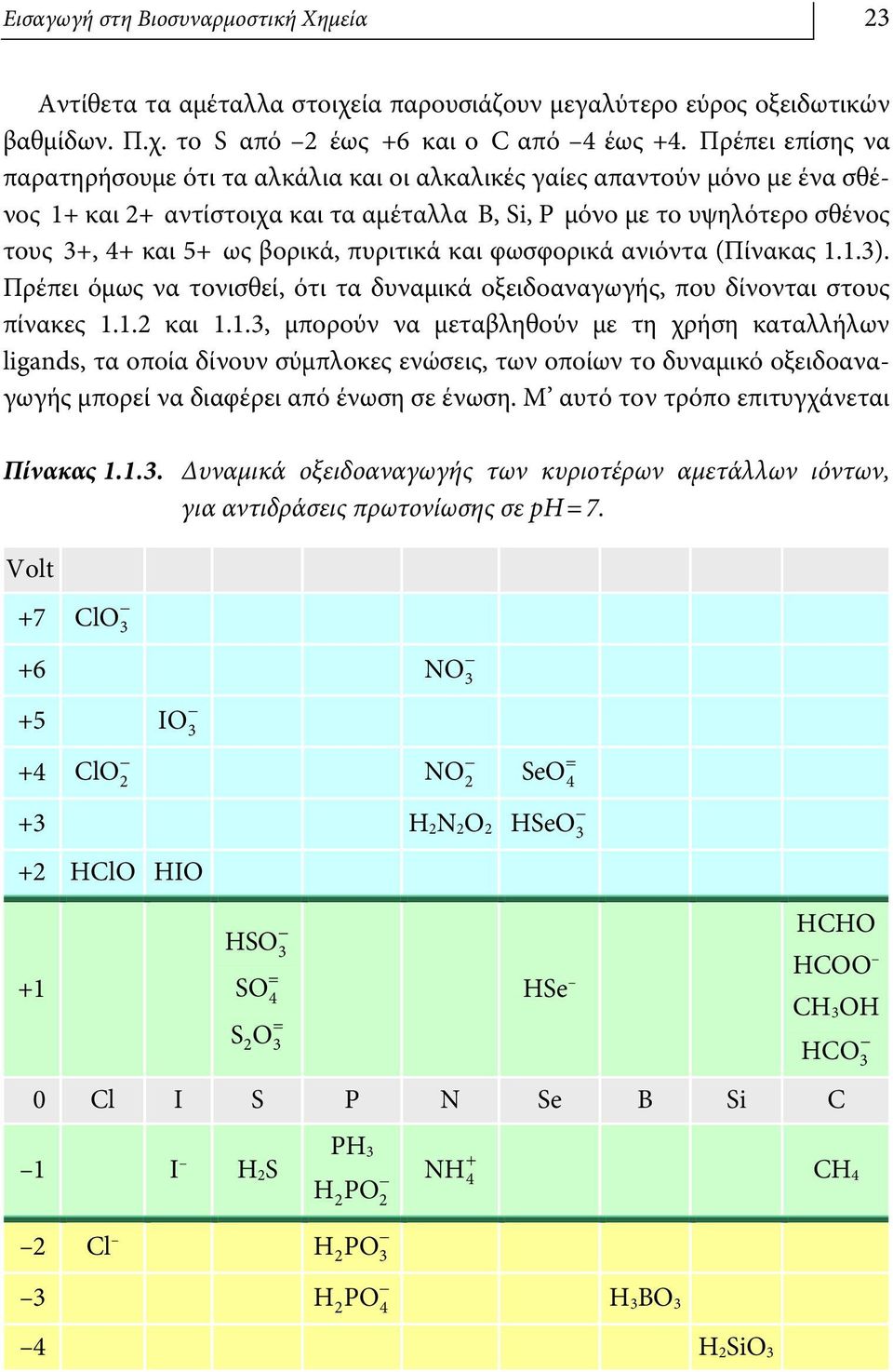 βορικά, πυριτικά και φωσφορικά ανιόντα (Πίνακας 1.