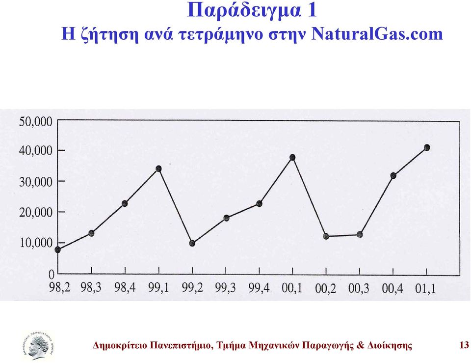 com Δημοκρίτειο Πανεπιστήμιο,