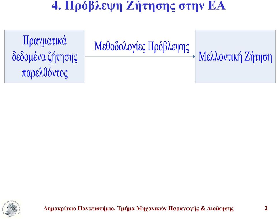 Πανεπιστήμιο, Τμήμα