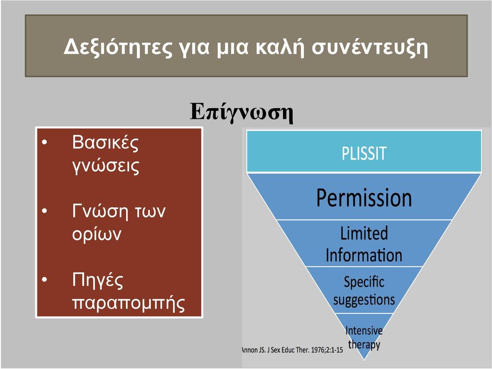 γνώσεις Επίγνωση Γνώση