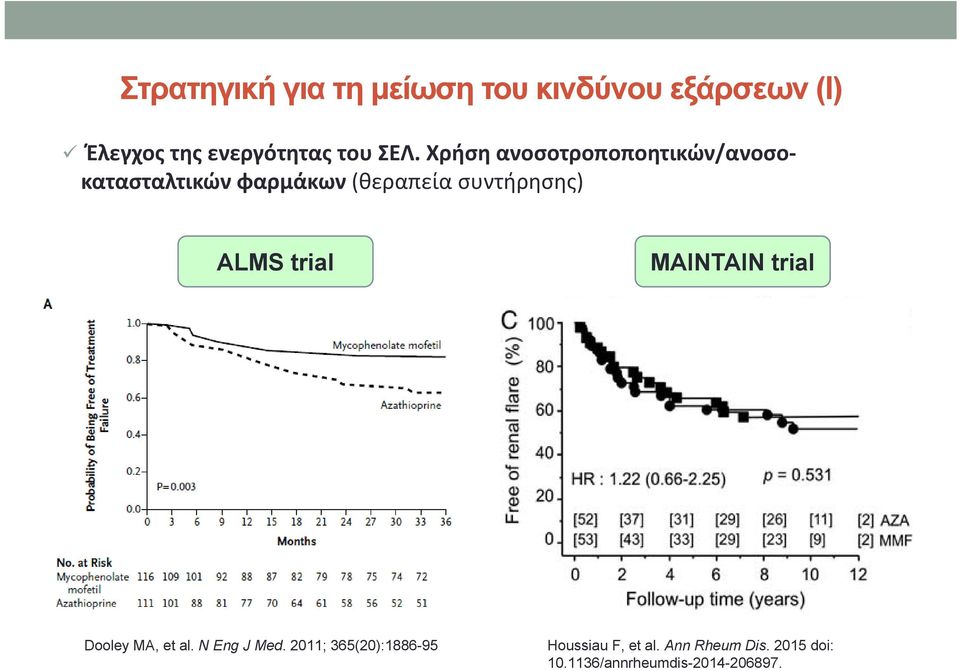 συντήρησης) ALMS trial MAINTAIN trial Dooley MA, et al. N Eng J Med.