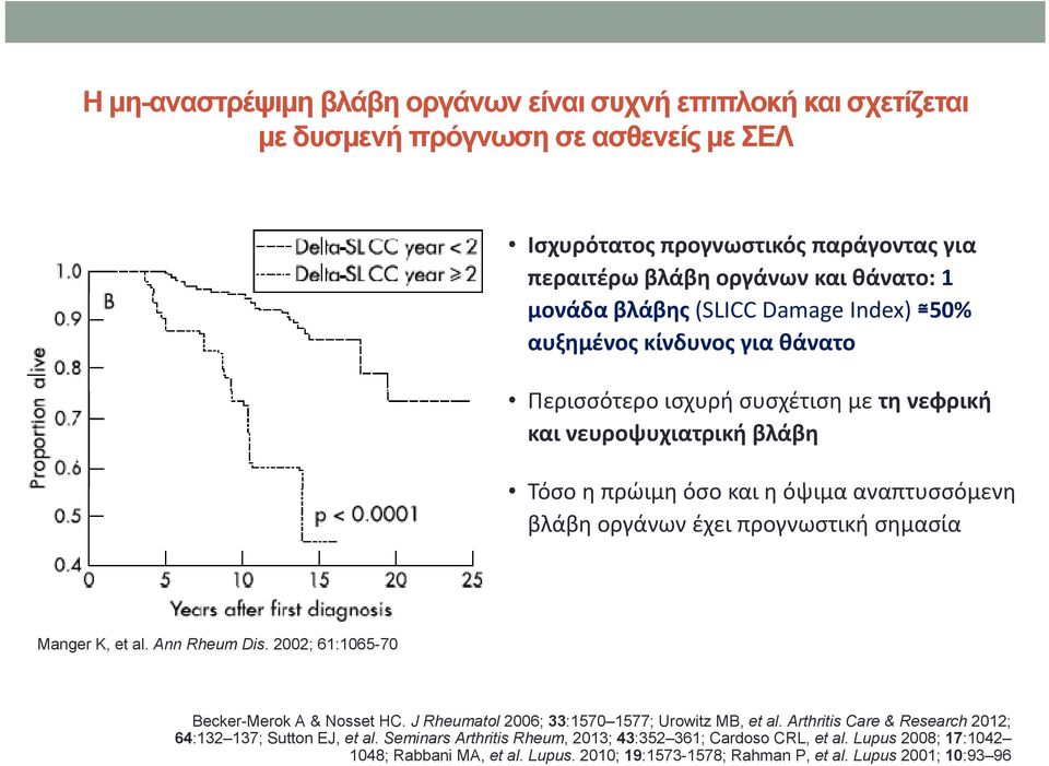 έχει προγνωστική σημασία Manger K, et al. Ann Rheum Dis. 2002; 61:1065-70 Becker-Merok A & Nosset HC. J Rheumatol 2006; 33:1570 1577; Urowitz MB, et al.