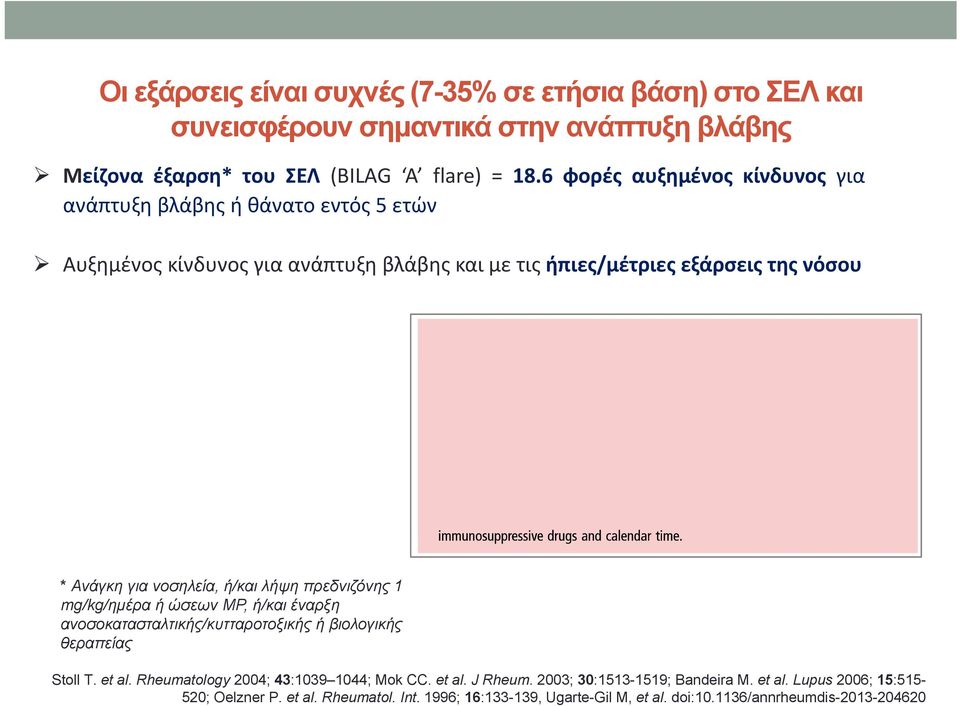 νοσηλεία, ή/και λήψη πρεδνιζόνης 1 mg/kg/ημέρα ή ώσεων ΜΡ, ή/και έναρξη ανοσοκατασταλτικής/κυτταροτοξικής ή βιολογικής θεραπείας Stoll T. et al.
