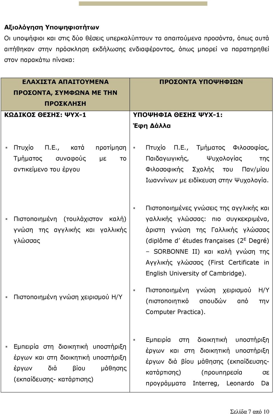 Ε., Τμήματος Φιλοσοφίας, Παιδαγωγικής, Ψυχολογίας της Φιλοσοφικής Σχολής του Παν/μίου Ιωαννίνων με ειδίκευση στην Ψυχολογία.