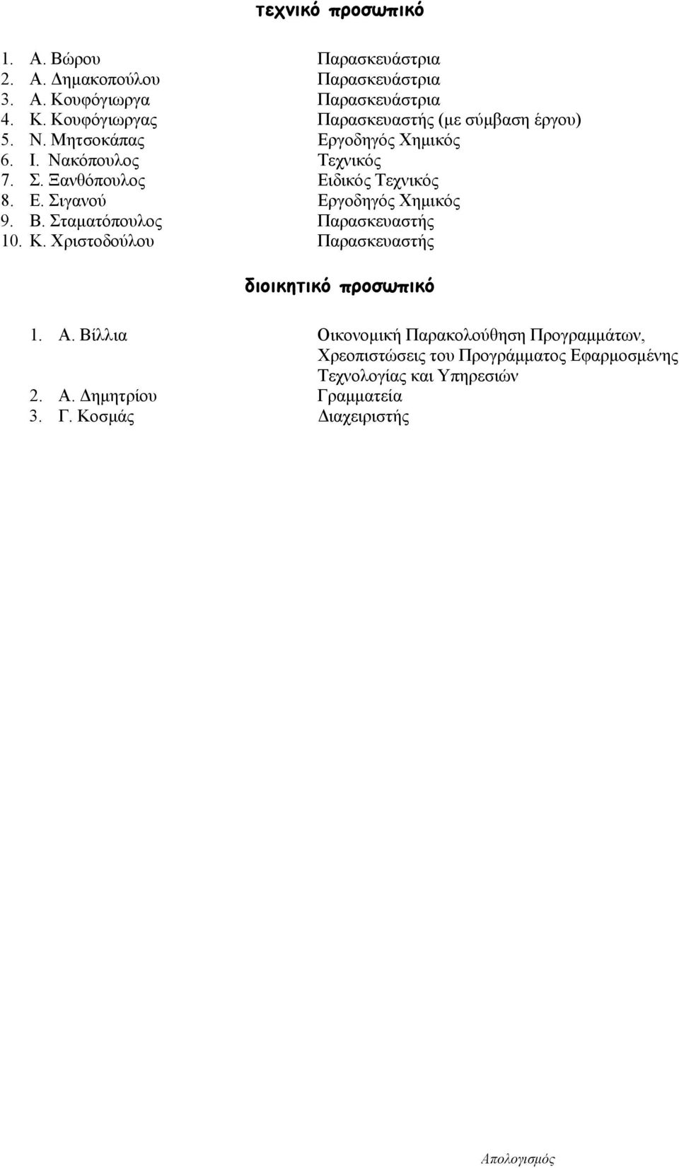 Σταματόπουλος Παρασκευαστής 10. Κ. Χριστοδούλου Παρασκευαστής διοικητικό προσωπικό 1. Α.