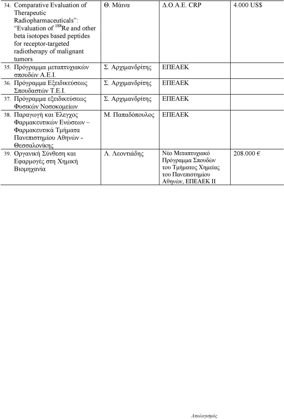 Παραγωγή και Έλεγχος Φαρμακευτικών Ενώσεων Φαρμακευτικά Τμήματα Πανεπιστημίου Αθηνών - Θεσσαλονίκης 39. Οργανική Σύνθεση και Εφαρμογές στη Χημική Βιομηχανία Θ. Μάινα Δ.Ο.Α.Ε. CRP 4.