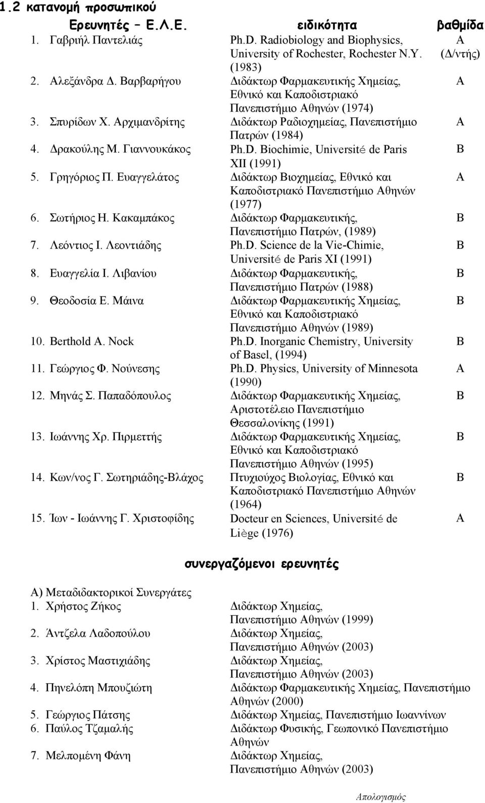 Γιαννουκάκος Ph.D. Biochimie, Université de Paris Β XII (1991) 5. Γρηγόριος Π. Ευαγγελάτος Διδάκτωρ Βιοχημείας, Εθνικό και Α Καποδιστριακό Πανεπιστήμιο Αθηνών (1977) 6. Σωτήριος Η.