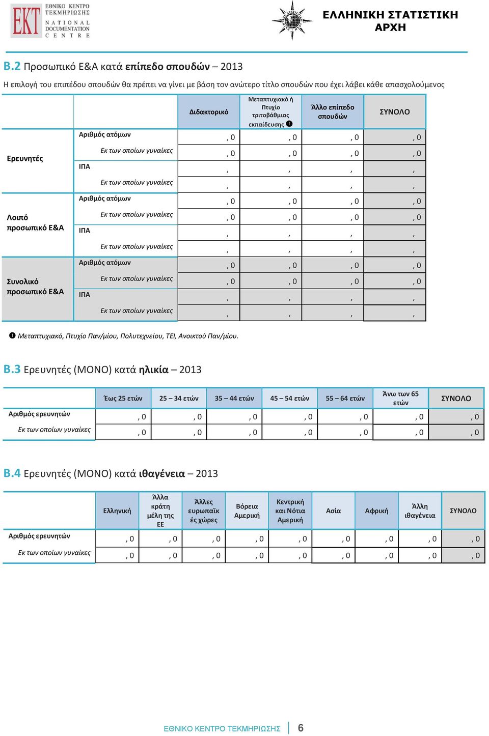 γυναίκες, 0, 0, 0, 0 γυναίκες, 0, 0, 0, 0 ❶ Μεταπτυχιακό, Πτυχίο Παν/μίου, Πολυτεχνείου, ΤΕΙ, Ανοικτού Παν/μίου. Β.