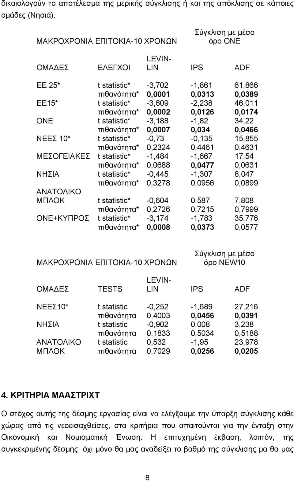 46,011 πιθανότητα* 0,0002 0,0126 0,0174 ONE t statistic* -3,188-1,82 34,22 πιθανότητα* 0,0007 0,034 0,0466 ΝΕΕΣ 10* t statistic* -0,73-0,135 15,855 πιθανότητα* 0,2324 0,4461 0,4631 ΜΕΣΟΓΕΙΑΚΕΣ t