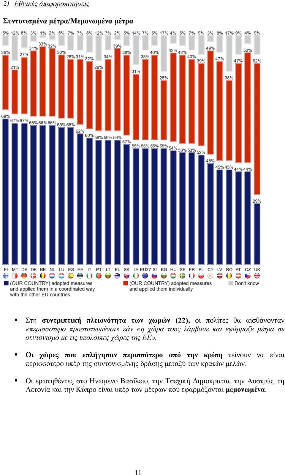 Οι χώρες που επλήγησαν περισσότερο από την κρίση τείνουν να είναι περισσότερο υπέρ της συντονισμένης δράσης μεταξύ των κρατών μελών.