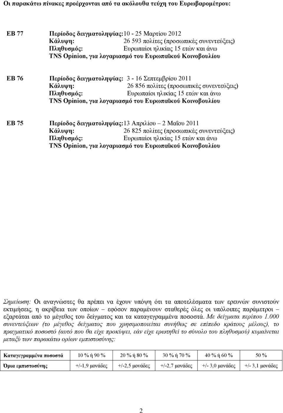 Ευρωπαίοι ηλικίας 15 ετών και άνω TNS Opinion, για λογαριασμό του Ευρωπαϊκού Κοινοβουλίου EB 75 Περίοδος δειγματοληψίας:13 Απριλίου 2 Μαΐου 2011 Κάλυψη: 26 825 πολίτες (προσωπικές συνεντεύξεις)