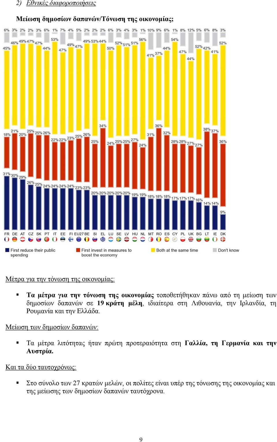 την Ελλάδα. Μείωση των δημοσίων δαπανών: Τα μέτρα λιτότητας ήταν πρώτη προτεραιότητα στη Γαλλία, τη Γερμανία και την Αυστρία.