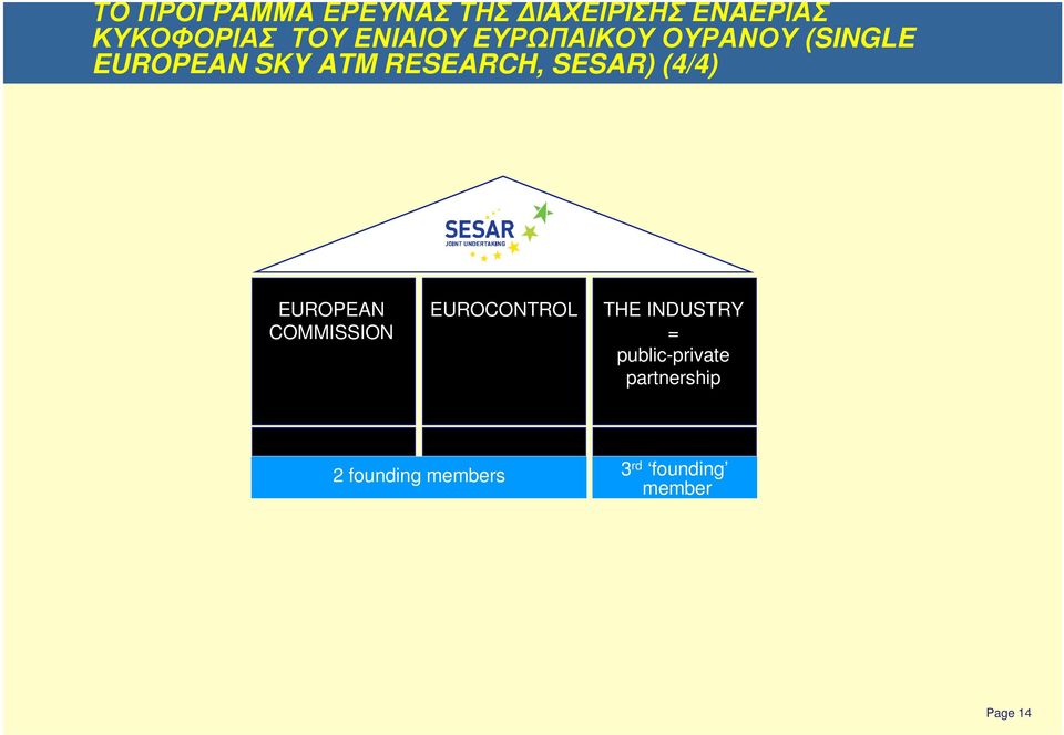 EUROPEAN COMMISSION EUROCONTROL THE INDUSTRY = public-private