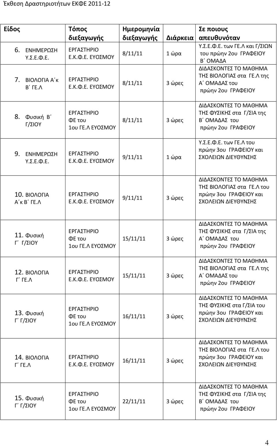 Λ του 10. ΒΙΟΛΟΓΙΑ Α κ Β ΓΕ.Λ 9/11/11 3 ώρες ΤΗΣ ΒΙΟΛΟΓΙΑΣ στα ΓΕ.Λ του 11. Φυσική Γ Γ/ΣΙΟΥ 15/11/11 3 ώρες ΤΗΣ Σ στα Γ/ΣΙΑ της Α ΟΜΑΔΑΣ του 12. ΒΙΟΛΟΓΙΑ Γ ΓΕ.