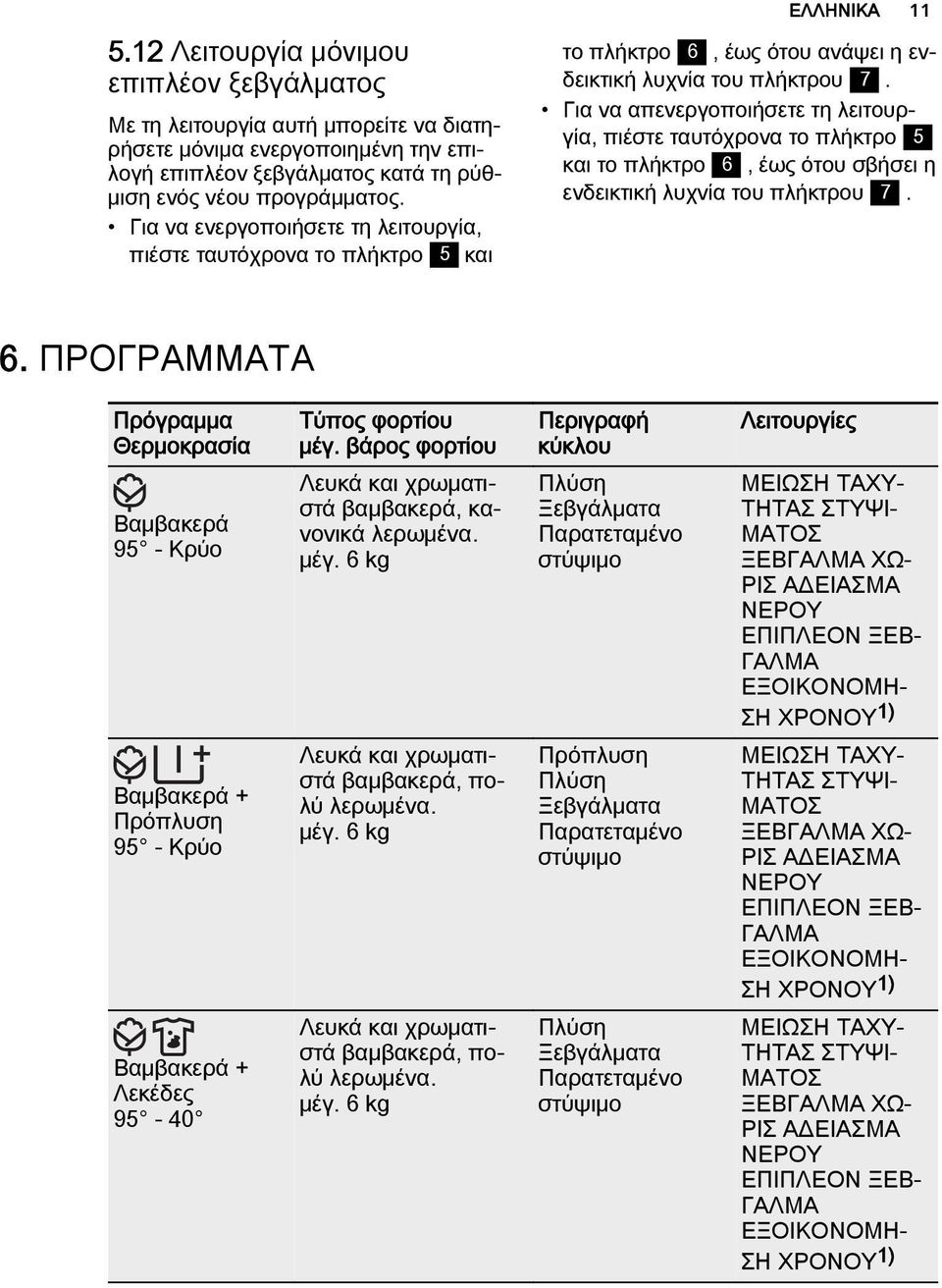 Για να απενεργοποιήσετε τη λειτουργία, πιέστε ταυτόχρονα το πλήκτρο 5 και το πλήκτρο 6,