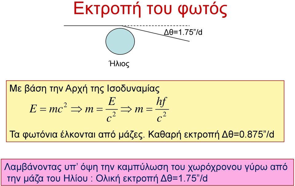 = 2 Τα φωτόνια έλκονται από μάζες. Καθαρή εκτροπή Δθ=0.