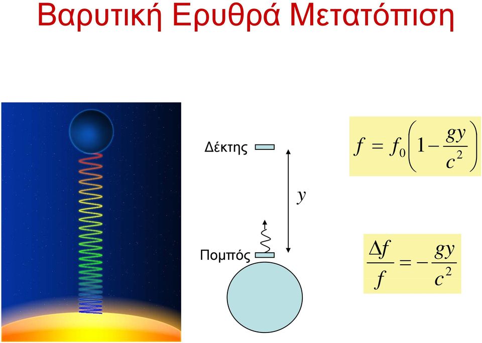 c = 2 Δέκτης y f gy f