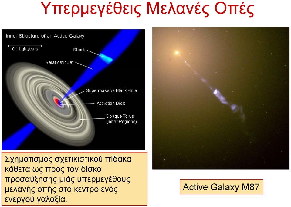 δίσκο προσαύξησης μιάς υπερμεγέθους μελανής