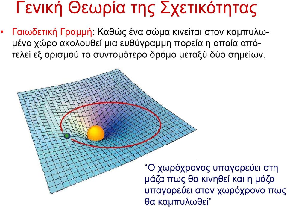 ορισμού το συντομότερο δρόμο μεταξύ δύο σημείων.