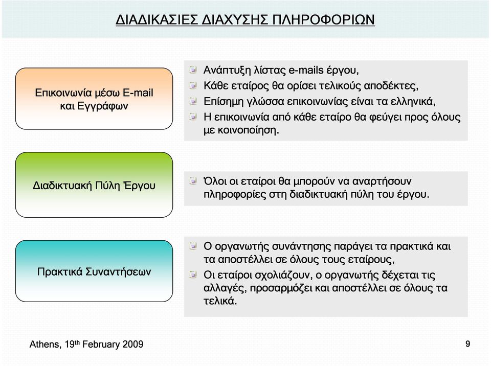 ιαδικτυακή Πύλη Έργου Όλοι οι εταίροι θα µπορούν να αναρτήσουν πληροφορίες στη διαδικτυακή πύλη του έργου.