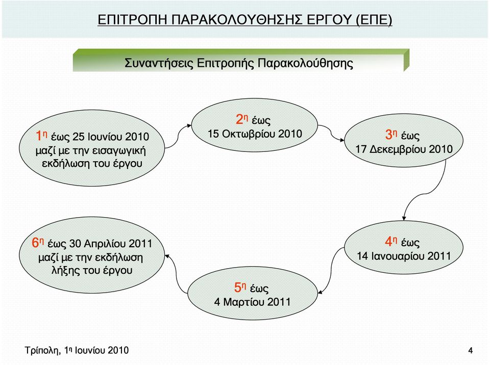 2010 3 η έως 17 εκεµβρίου 2010 6 η έως 30 Απριλίου 2011 µαζί µε την εκδήλωση λήξης