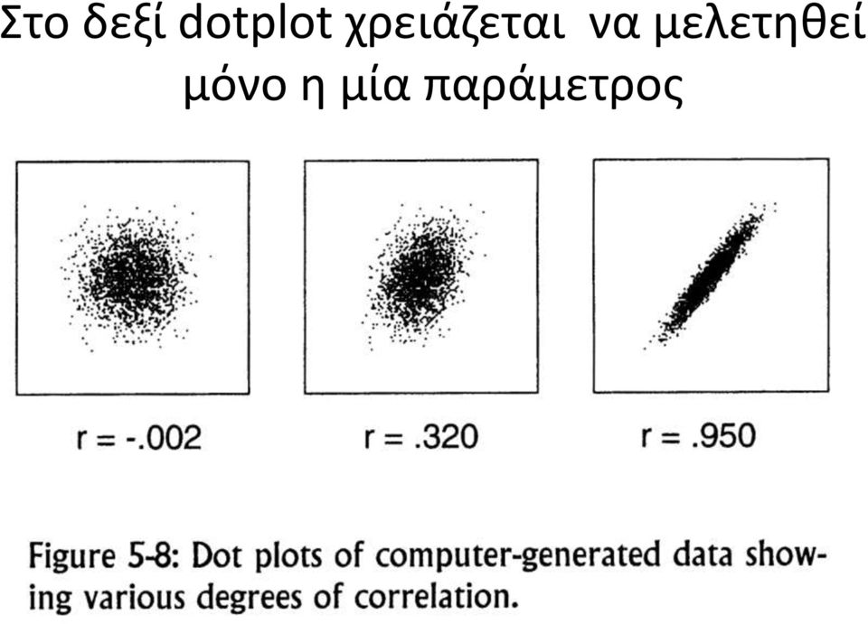 χρειάζεται να