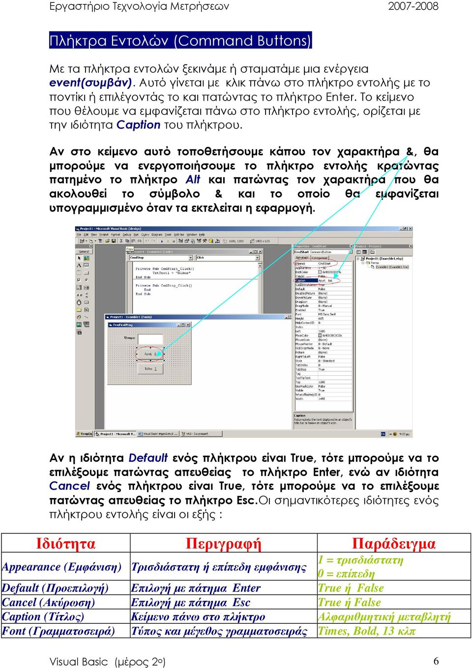 Το κείµενο που θέλουµε να εµφανίζεται πάνω στο πλήκτρο εντολής, ορίζεται µε την ιδιότητα Caption του πλήκτρου.