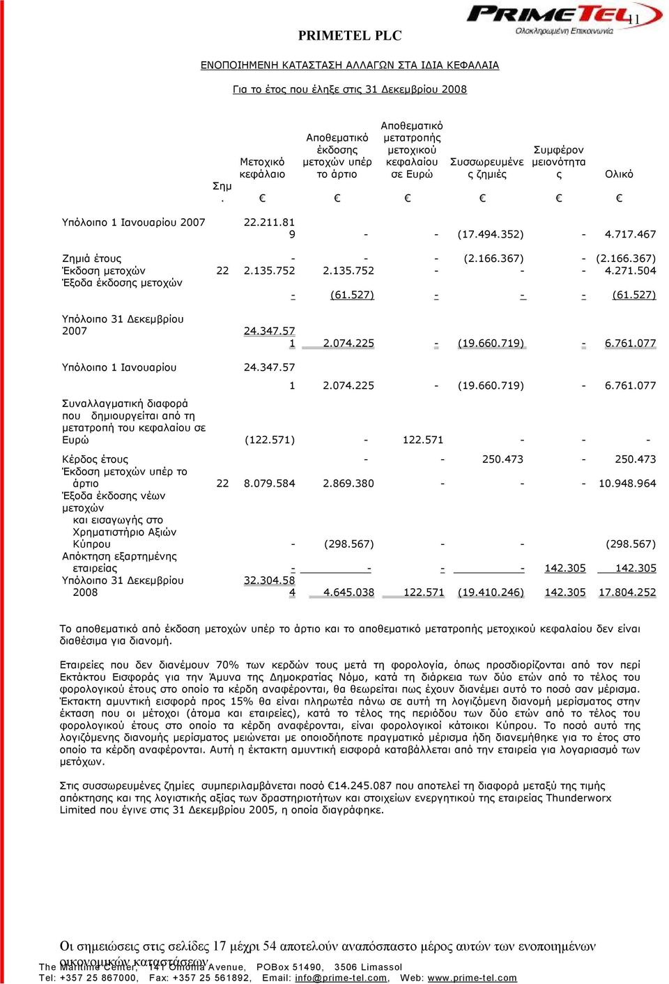 504 Έξοδα έκδοσης μετοχών - (61.527) - - - (61.527) Υπόλοιπο 31 Δεκεμβρίου 2007 24.347.57 1 2.074.225 - (19.660.719) - 6.761.