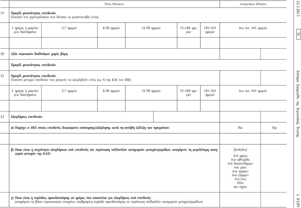 μικρότερου διαστήματος 22 Εξοφλήσεις επενδυτών 2-7 ημερών 8-30 ημερών 31-90 ημερών 91-180 ημερών 181-365 ημερών 181-365 ημερών άνω των 365 ημερών άνω των 365 ημερών α) Παρέχει ο ΟΕΕ στους επενδυτές