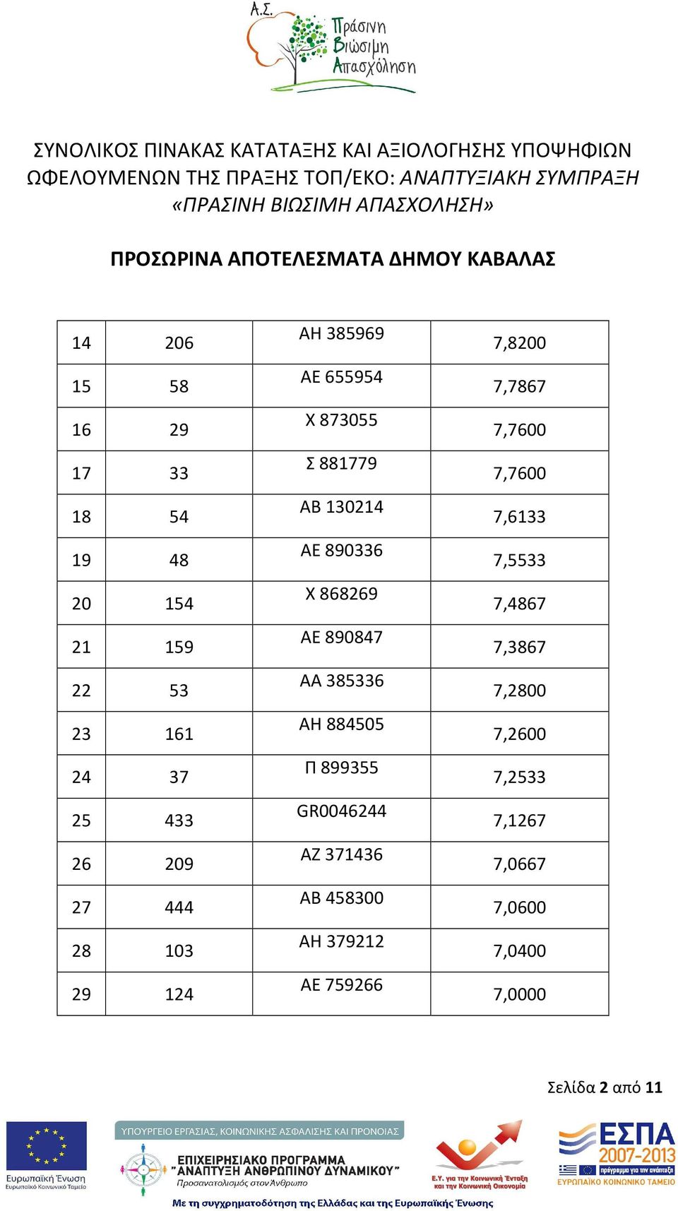 385336 ΑΗ 884505 Π 899355 GR0046244 ΑΖ 371436 ΑΒ 458300 ΑΗ 379212 ΑΕ 759266 7,8200 7,7867 7,7600