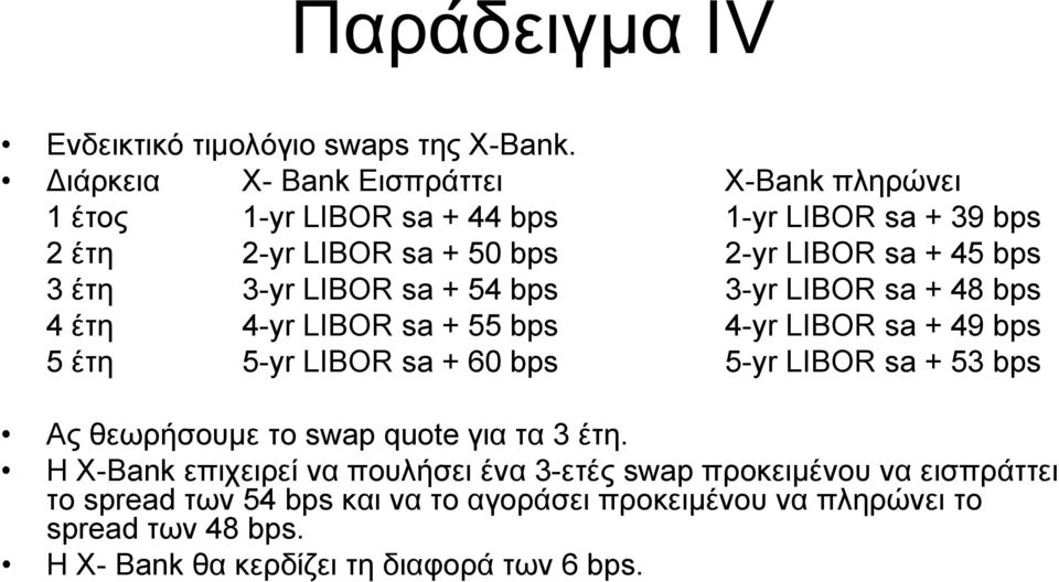 έτη 3-yr LIBOR sa + 54 bps 3-yr LIBOR sa + 48 bps 4 έτη 4-yr LIBOR sa + 55 bps 4-yr LIBOR sa + 49 bps 5 έτη 5-yr LIBOR sa + 60 bps 5-yr LIBOR sa + 53