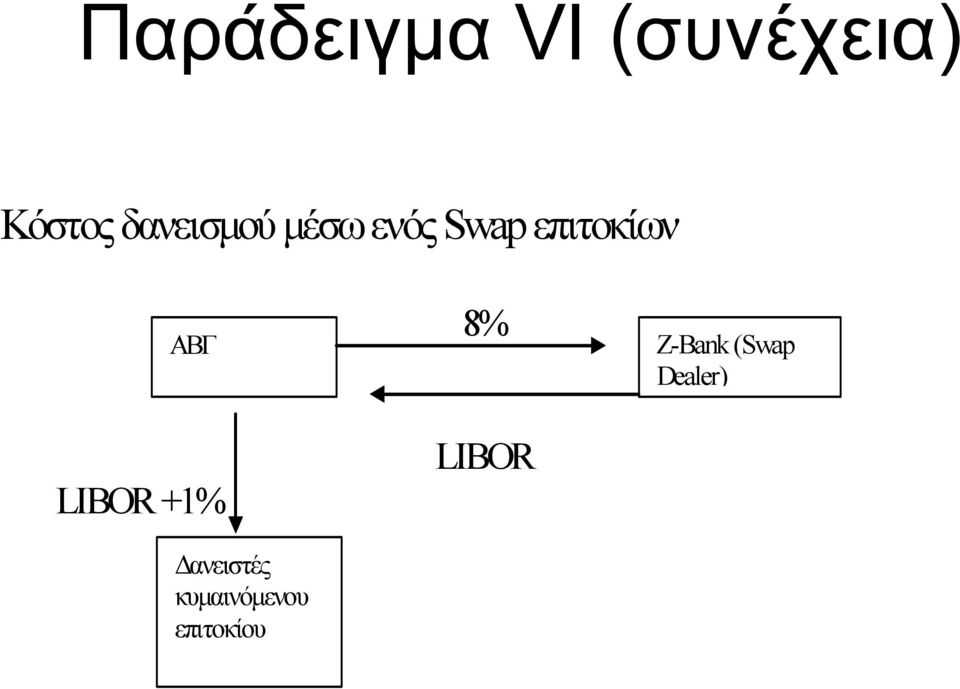 ΑΒΓ LIBOR +1% ανειστές κυµαινόµενου