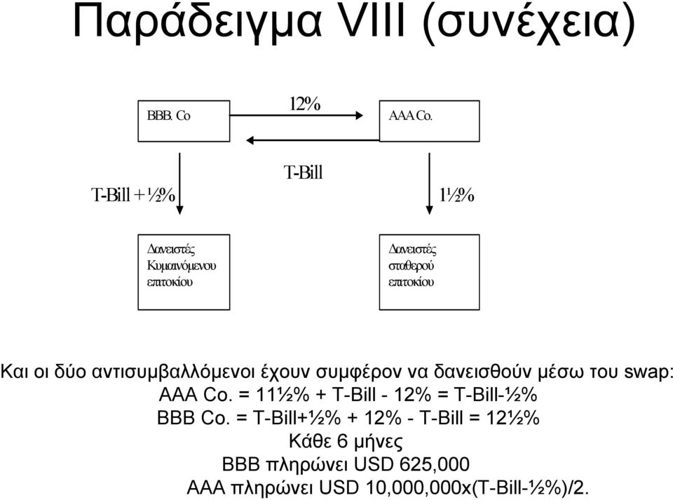 δύο αντισυµβαλλόµενοι έχουν συµφέρον να δανεισθούν µέσω του swap: AAA Co.