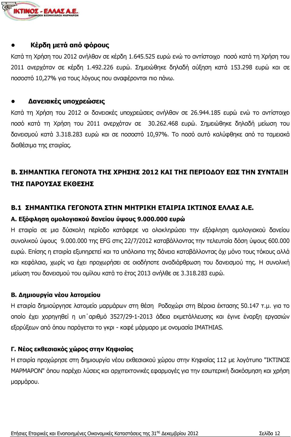 185 ευρώ ενώ το αντίστοιχο ποσό κατά τη Χρήση του 2011 ανερχόταν σε 30.262.468 ευρώ. Σημειώθηκε δηλαδή μείωση του δανεισμού κατά 3.318.283 ευρώ και σε ποσοστό 10,97%.