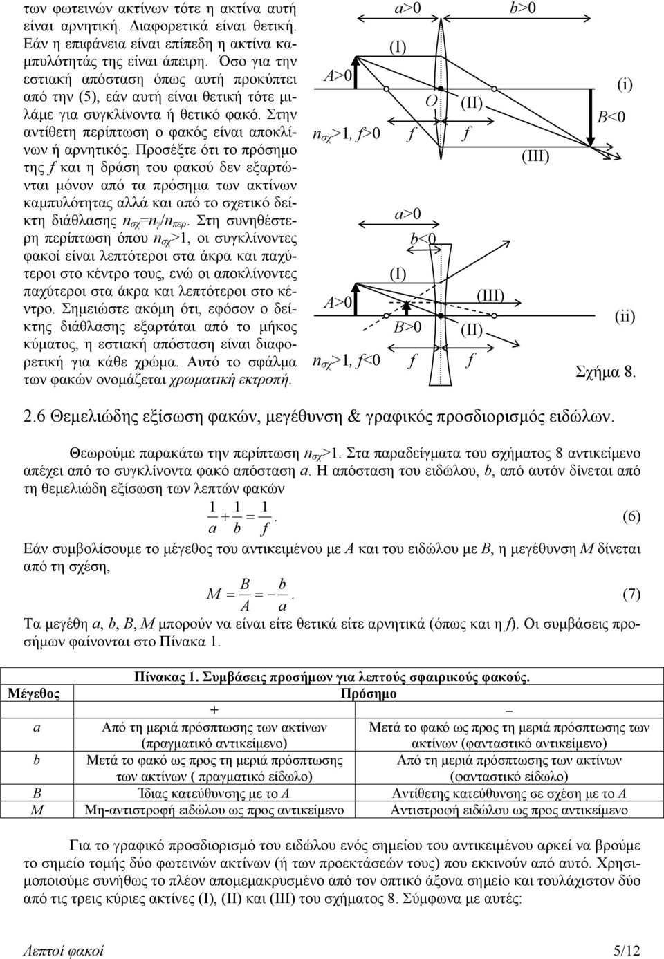 Προσέξτε ότι το πρόσημο της και η δράση του φακού δεν εξαρτώνται μόνον από τα πρόσημα των ακτίνων καμπυλότητας αλλά και από το σχετικό δείκτη διάθλασης n σχ =n γ /n περ.