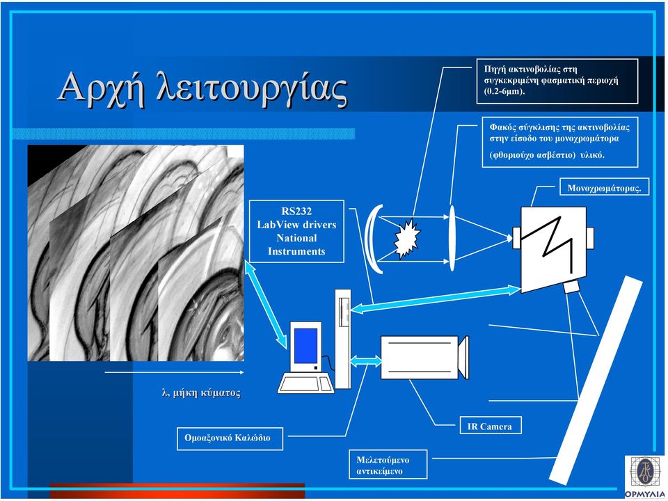 Φακός σύγκλισης της ακτινοβολίας στην είσοδο του µονοχρωµάτορα (φθοριούχο