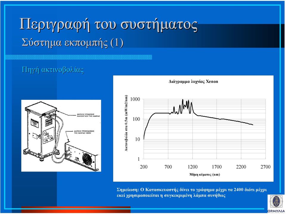 5m (mw/m2/nm) 1000 100 10 1 200 700 1200 1700 2200 2700 Μήκη κύµατος (nm)